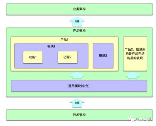昆明一家k12教育公司的小程序開發見聞