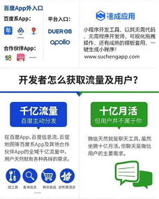 一張圖告訴你智能小程序與微信小程序到底有哪些區別