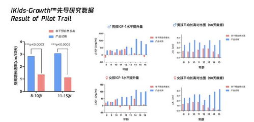 杭州小學(xué)生4個(gè)月身高逆襲4.9cm，一位父親的“生長實(shí)驗(yàn)”與啟示