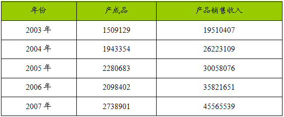 建筑裝飾及水暖管道零件制造行業發展動態及運行狀況分析